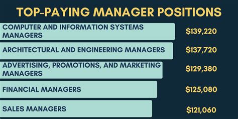 managers degree word hike|Management degree .